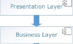 Featured image of post .NET Core Transitive Dependencies and how to block them