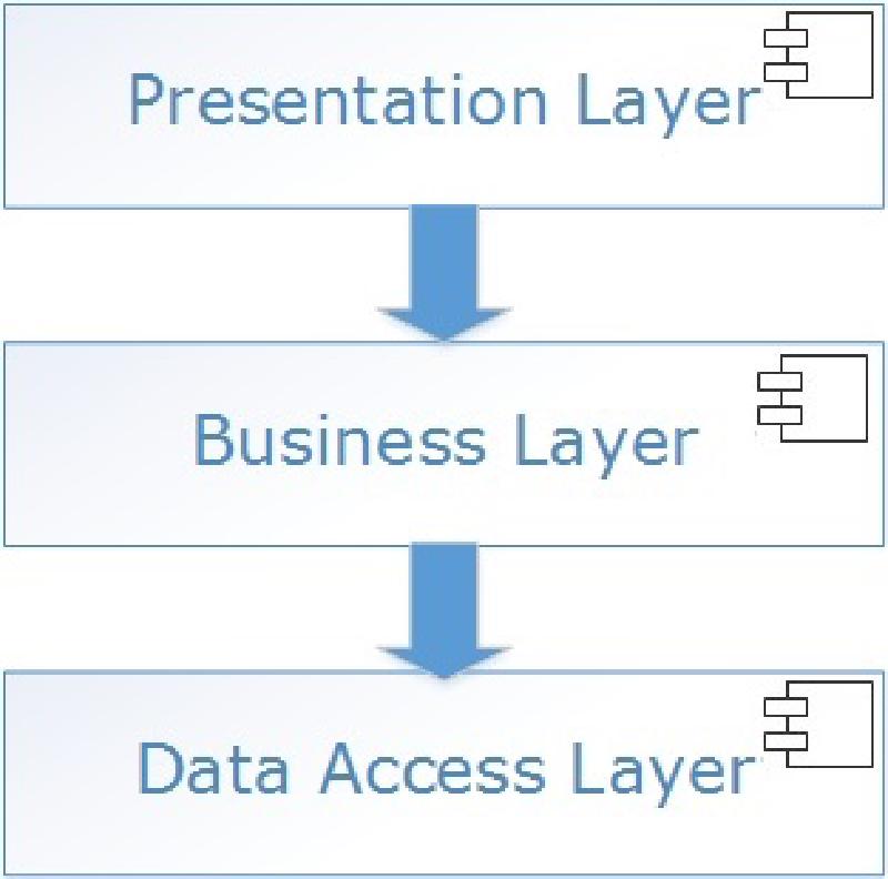 Featured image of post .NET Core Transitive Dependencies and how to block them